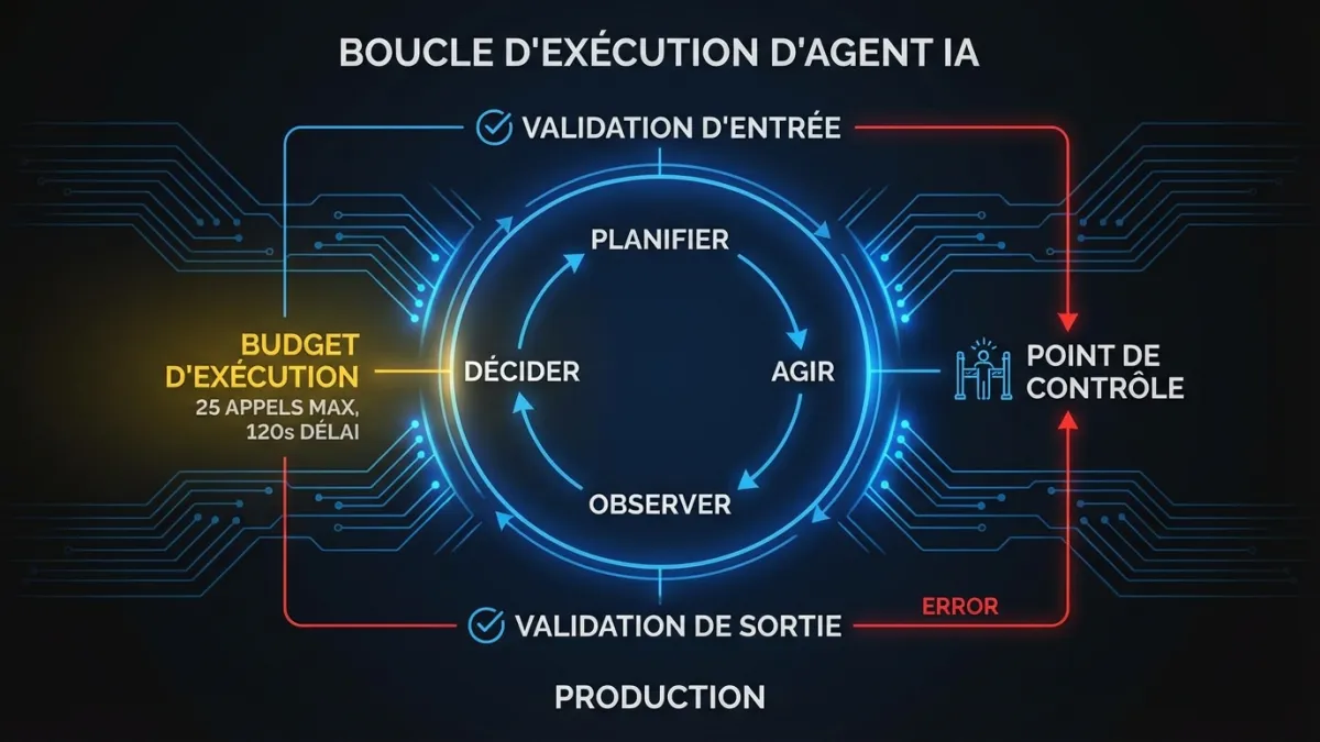 Les cinq défis d’ingénierie qui séparent une démo fonctionnelle d’une fonctionnalité IA en production