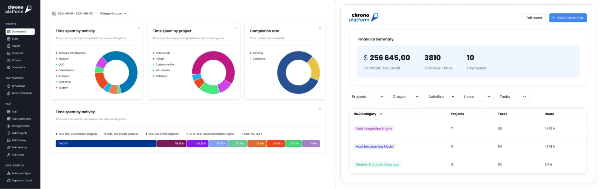 Chrono Platform dashboard