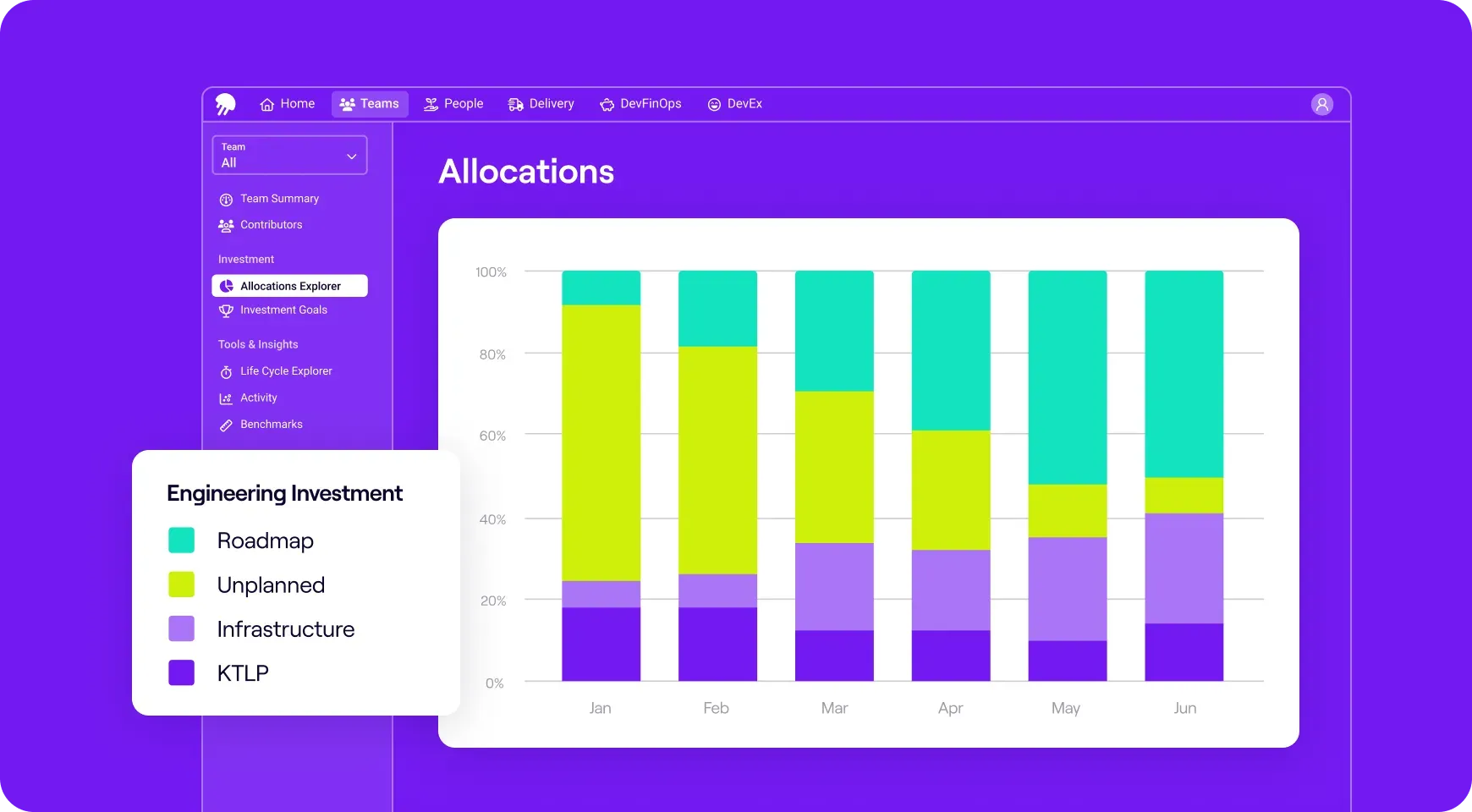 Jellyfish allocations dashboard