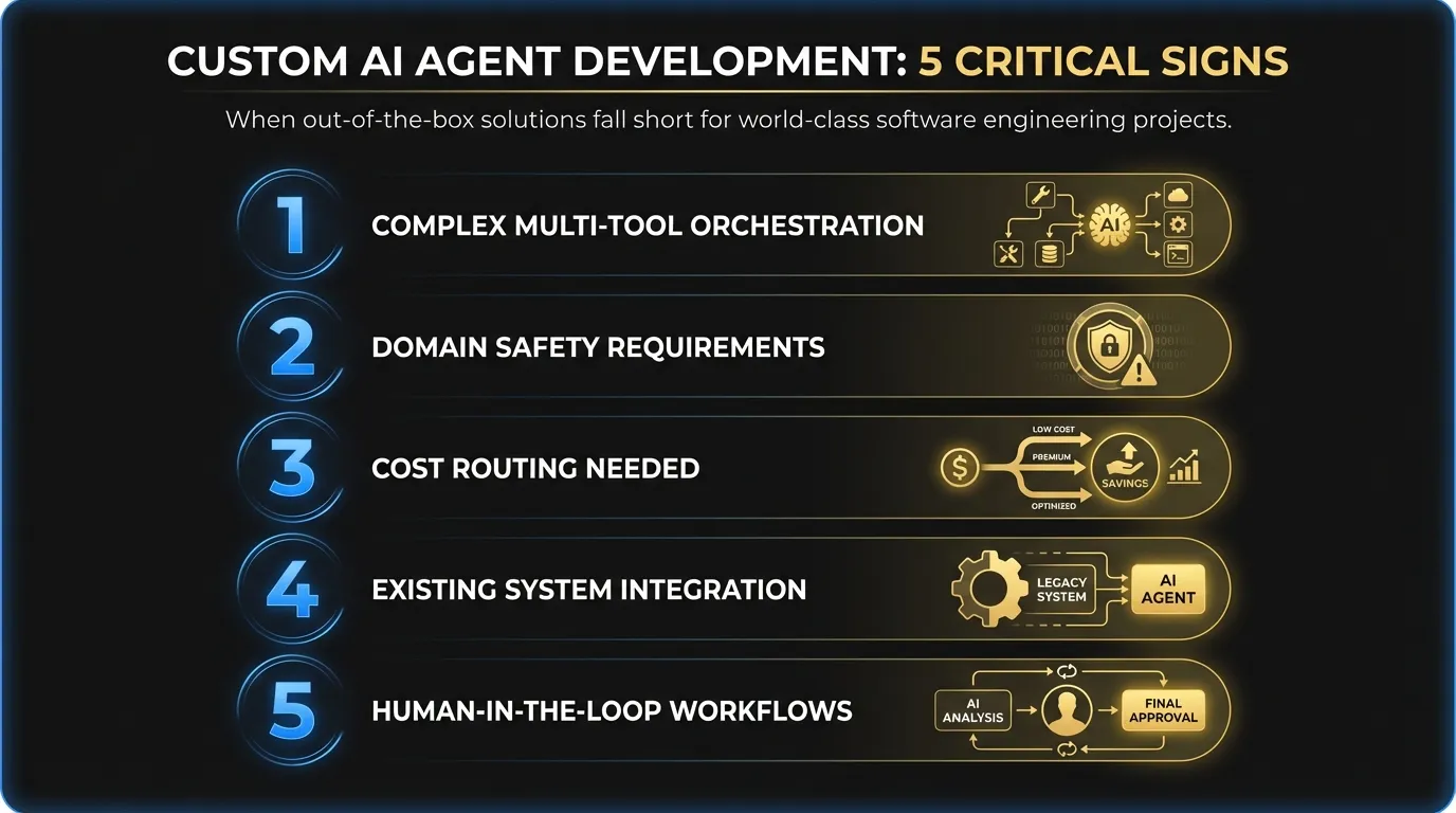 The five scenarios that signal your project needs custom AI agent development rather than off-the-shelf frameworks