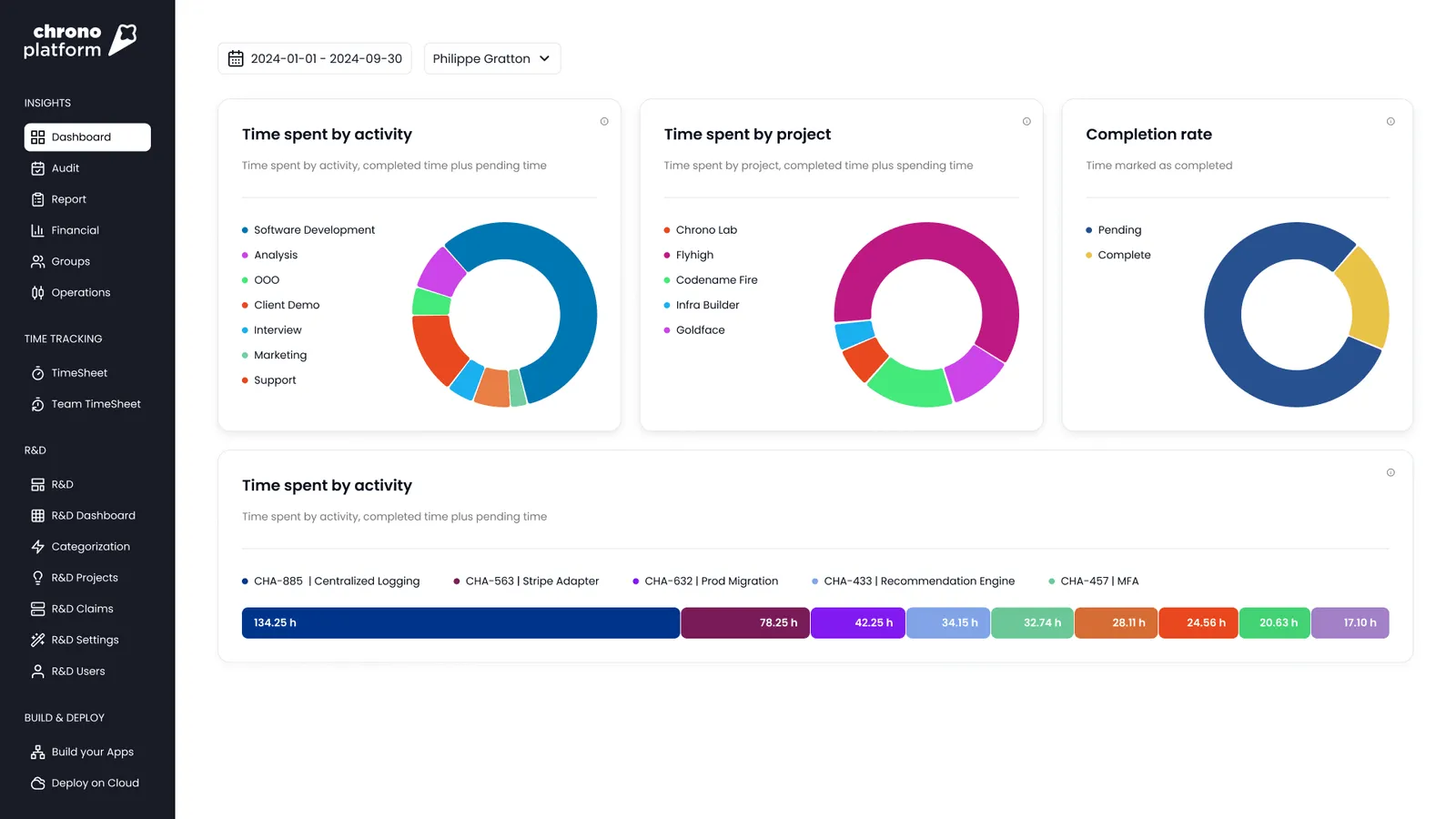 Chrono real-time delivery risk data