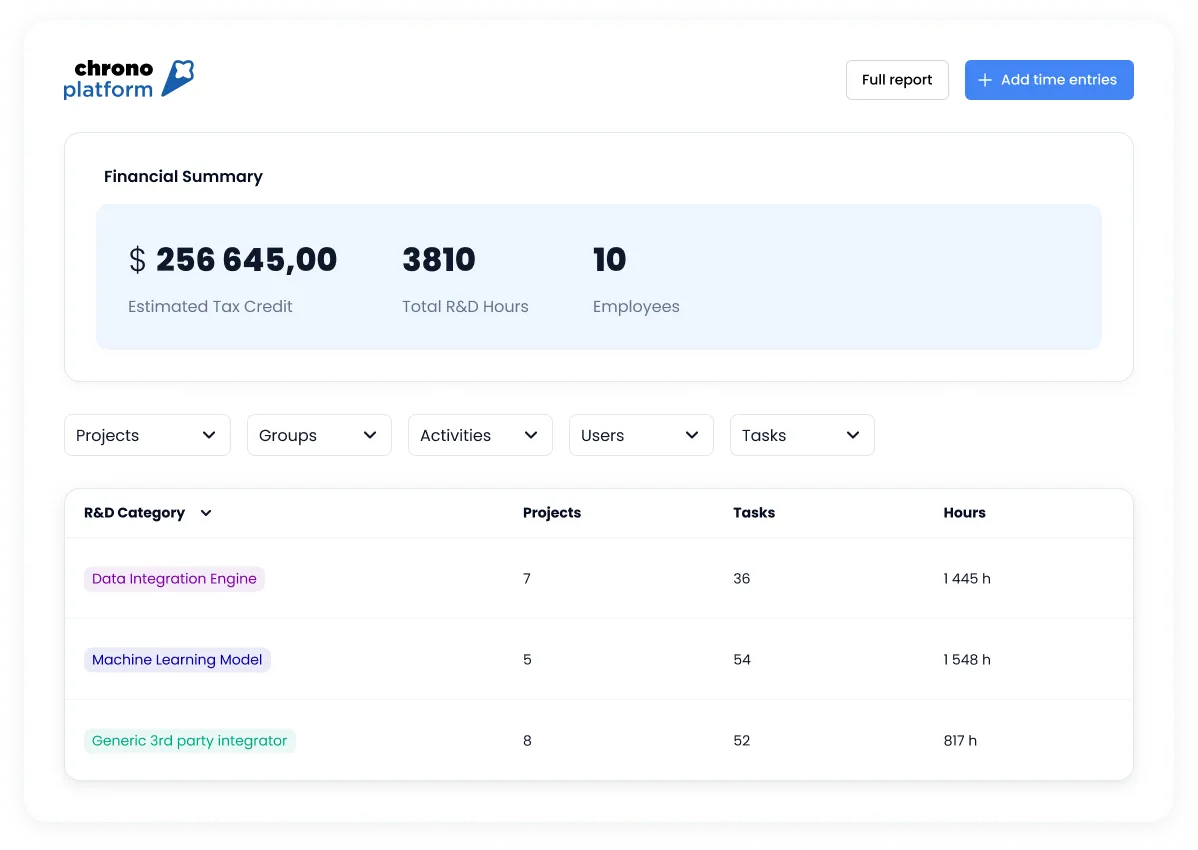 Chrono financial dashboard