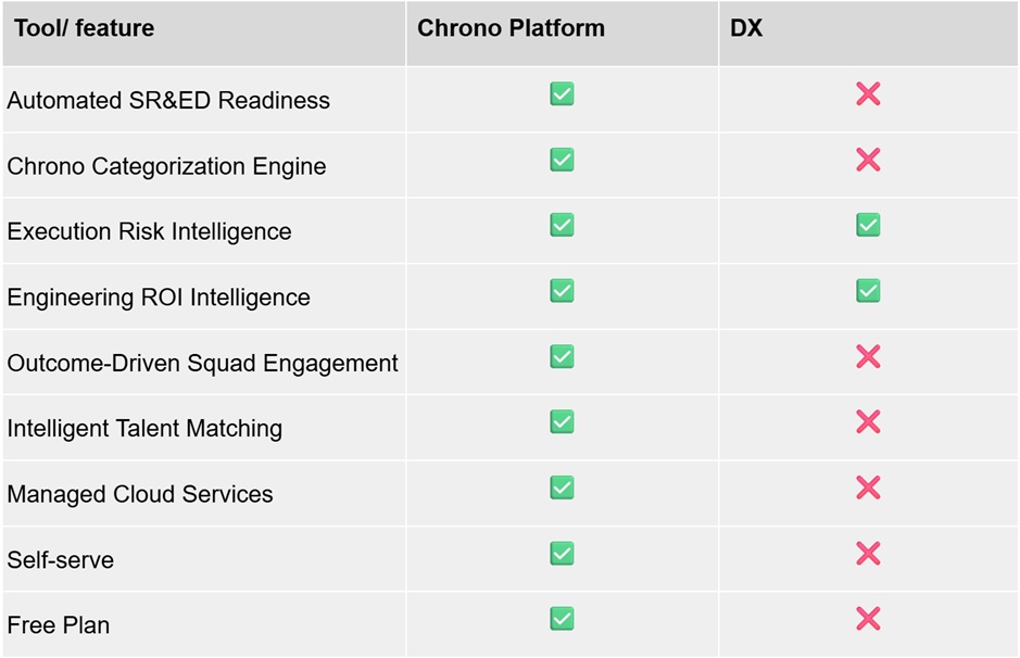 Chrono vs DX comparison table
