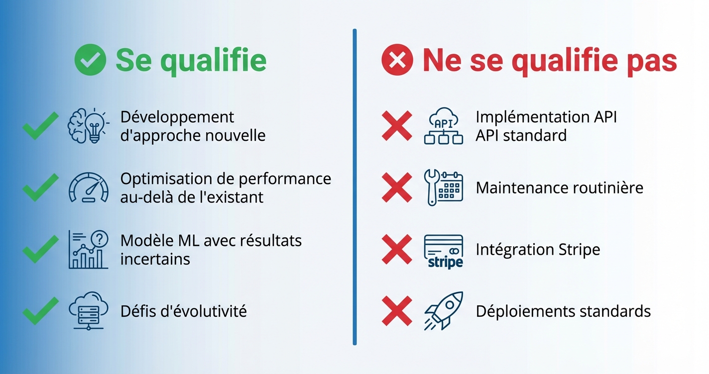 Comparaison travail admissible vs non-admissible RS&DE
