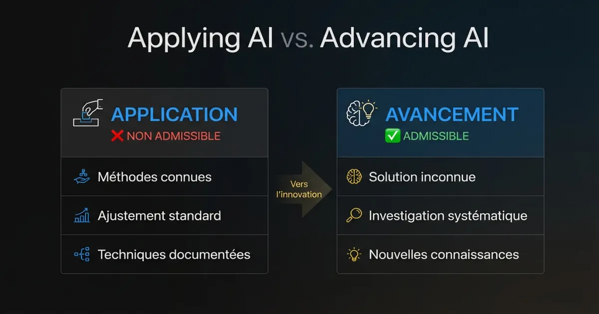 Comparaison entre l’application de l’IA/ML et l’avancement pour l’admissibilité RS&DE